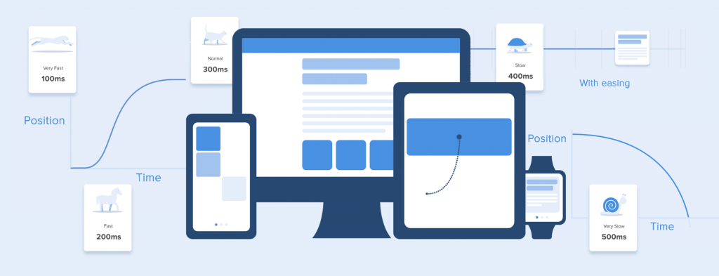 The Ultimate Guide To Proper Use of Animation in UX