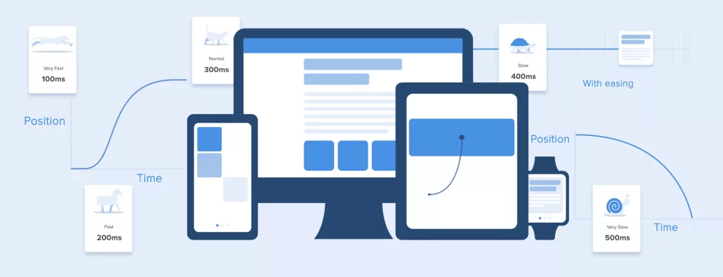 The Ultimate Guide To Proper Use of Animation in UX