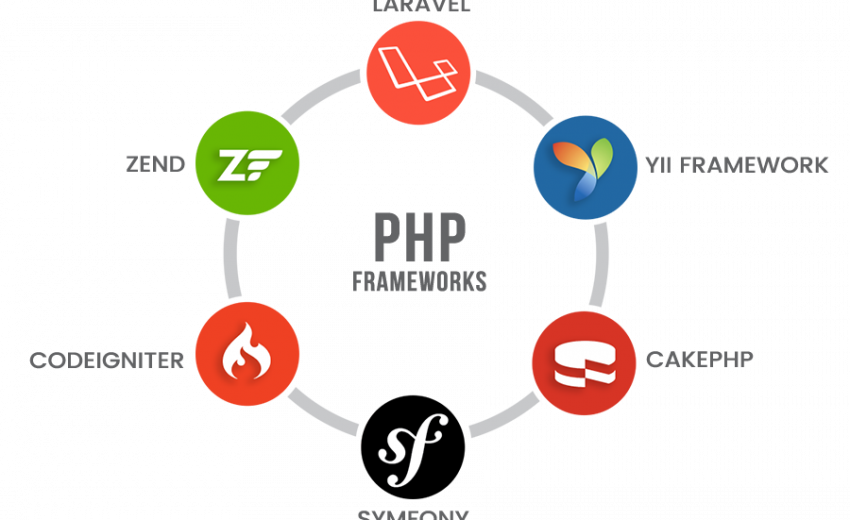 php_framework_circle