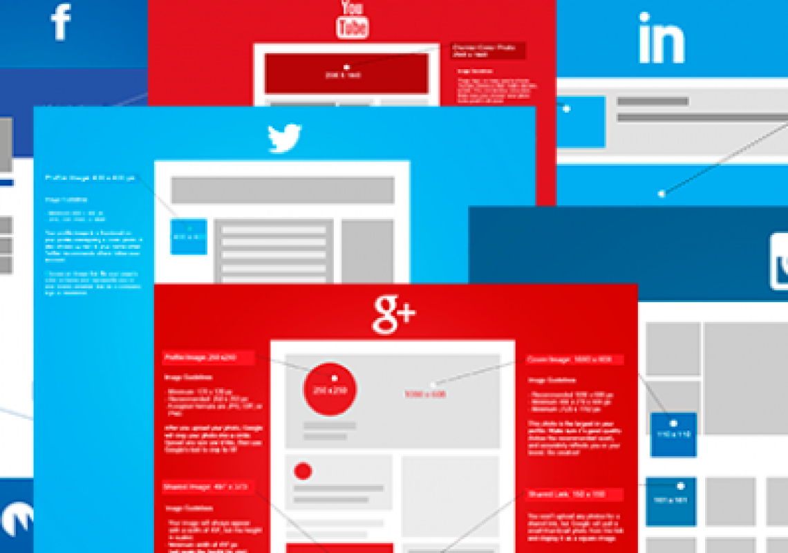 Social Images Sizes