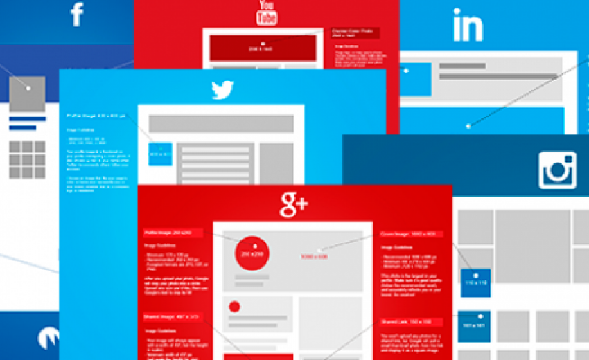 Social Images Sizes