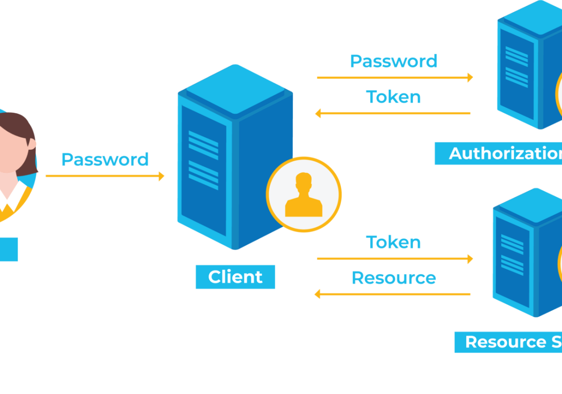 TokenBasedAuthentication